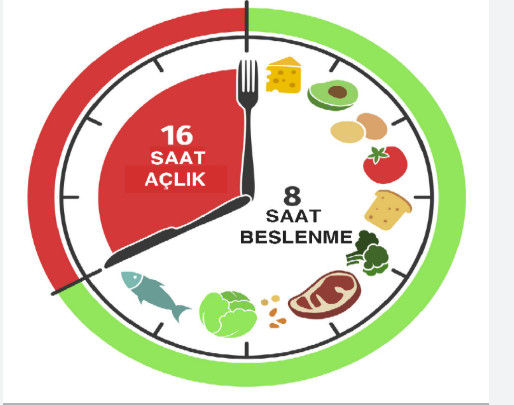Aralıklı oruç faydadan çok zarar mı getiriyor?