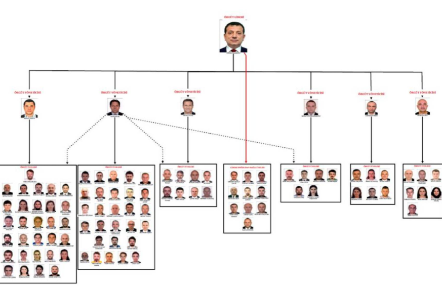 İBB soruşturmasında iddianame tamamlandı: İmamoğlu için 2 352 yıla kadar hapis istemi