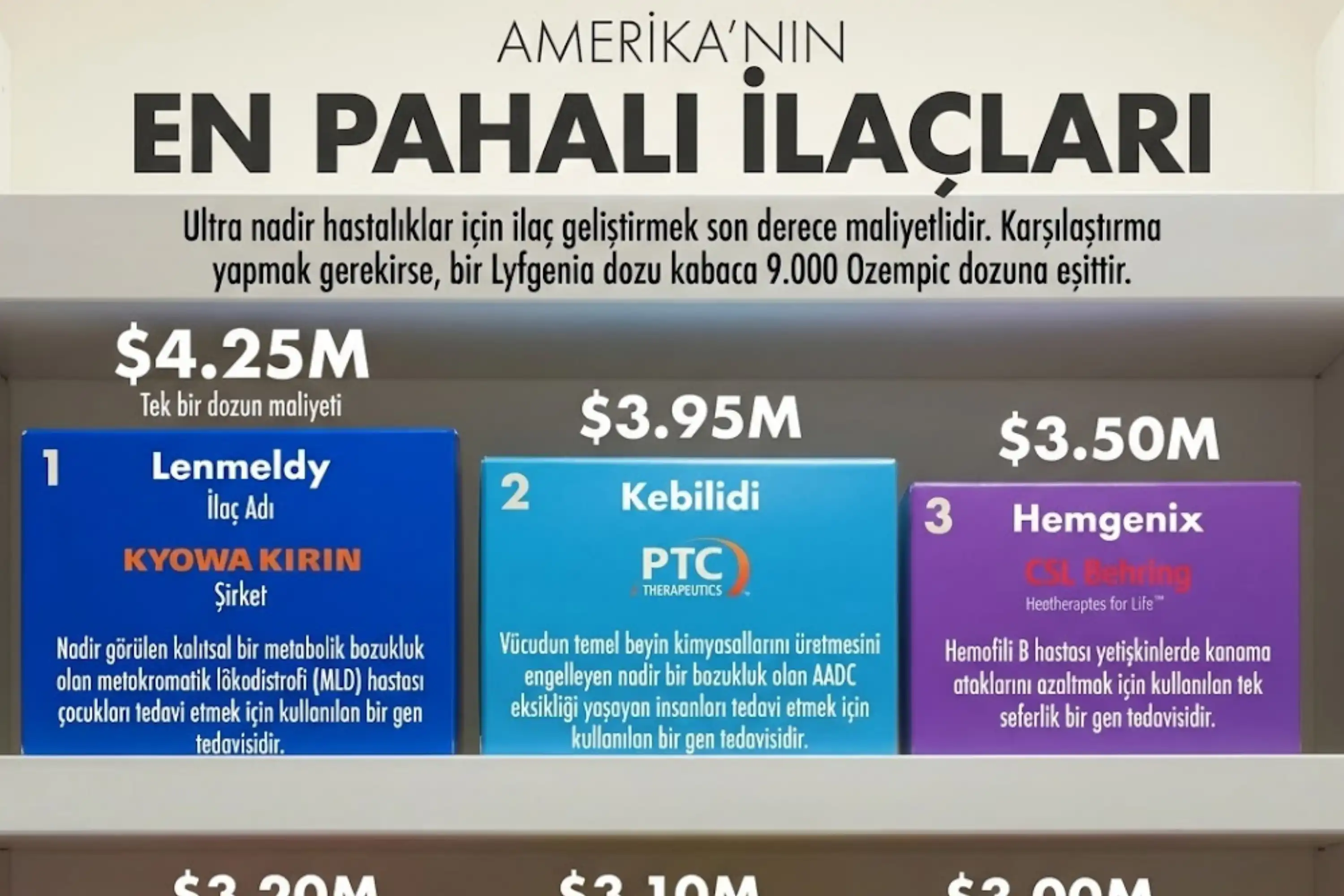 Amerika’da ilaç neden pahalı?