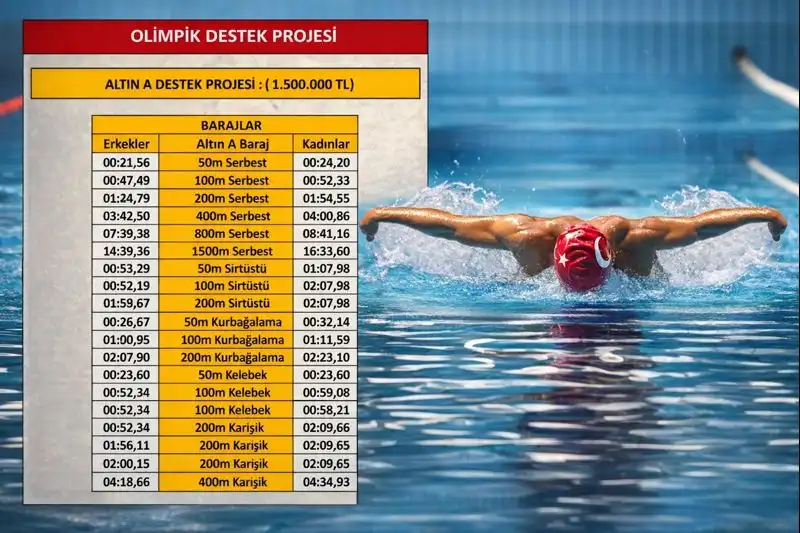 Olimpik destekle(me)me projesi