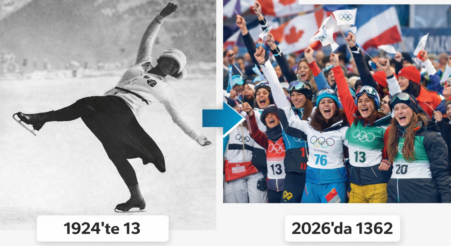 Kış olimpiyatlarında kadın sporcu sayısı 1924’te 13 iken 2026’da 1362’ye çıktı