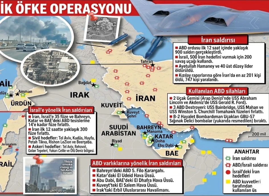 İran’ın füze programı ABD’yi kaygılandırdı